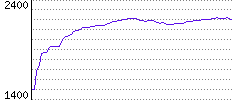 Rating History