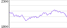 Rating History