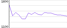 Rating History