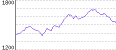 Rating History