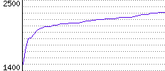 Rating History