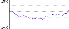 Rating History