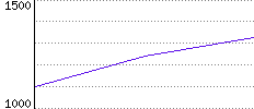 Rating History