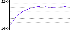 Rating History