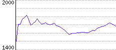 Rating History