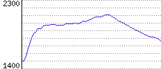 Rating History