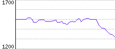 Rating History