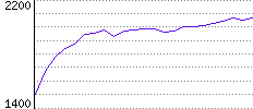 Rating History