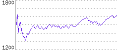 Rating History