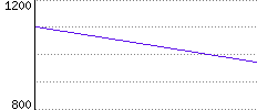 Rating History