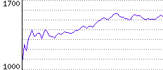 Rating History