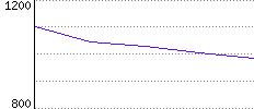 Rating History