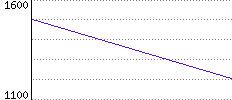 Rating History