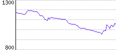 Rating History