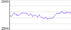 Rating History