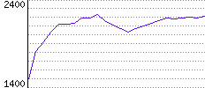 Rating History