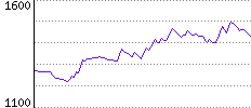 Rating History