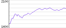 Rating History