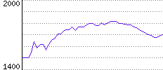 Rating History