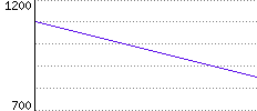 Rating History