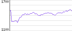 Rating History