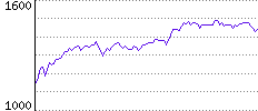 Rating History