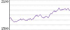 Rating History