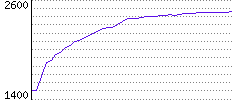 Rating History