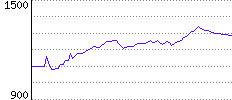 Rating History