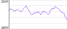 Rating History