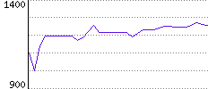 Rating History