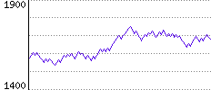 Rating History