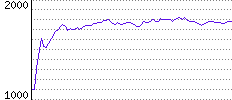 Rating History