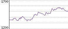 Rating History