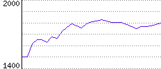 Rating History