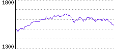 Rating History