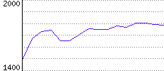 Rating History