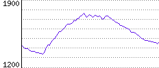 Rating History