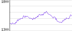 Rating History