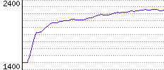 Rating History