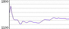 Rating History