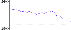 Rating History