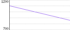 Rating History