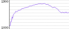 Rating History