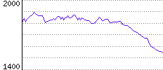 Rating History