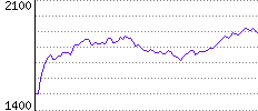 Rating History