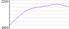 Rating History