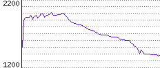 Rating History