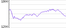 Rating History