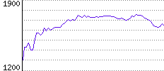 Rating History